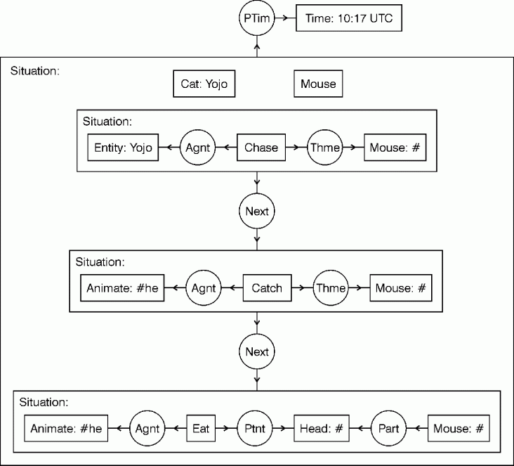 The chase with indexicals